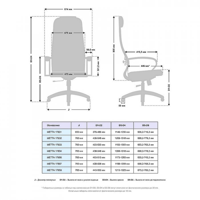 Кресло руководителя МЕТТА B-1m-17K1/K131 пластик 17831 - вид 4